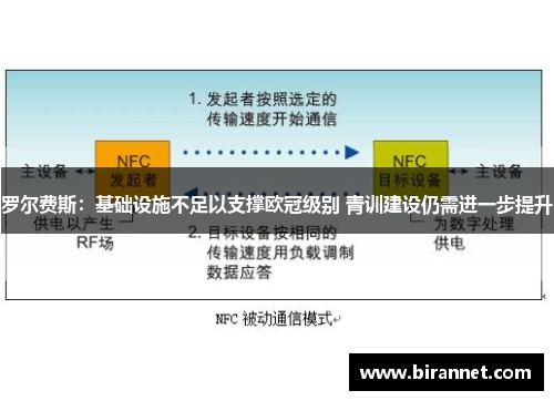 罗尔费斯：基础设施不足以支撑欧冠级别 青训建设仍需进一步提升